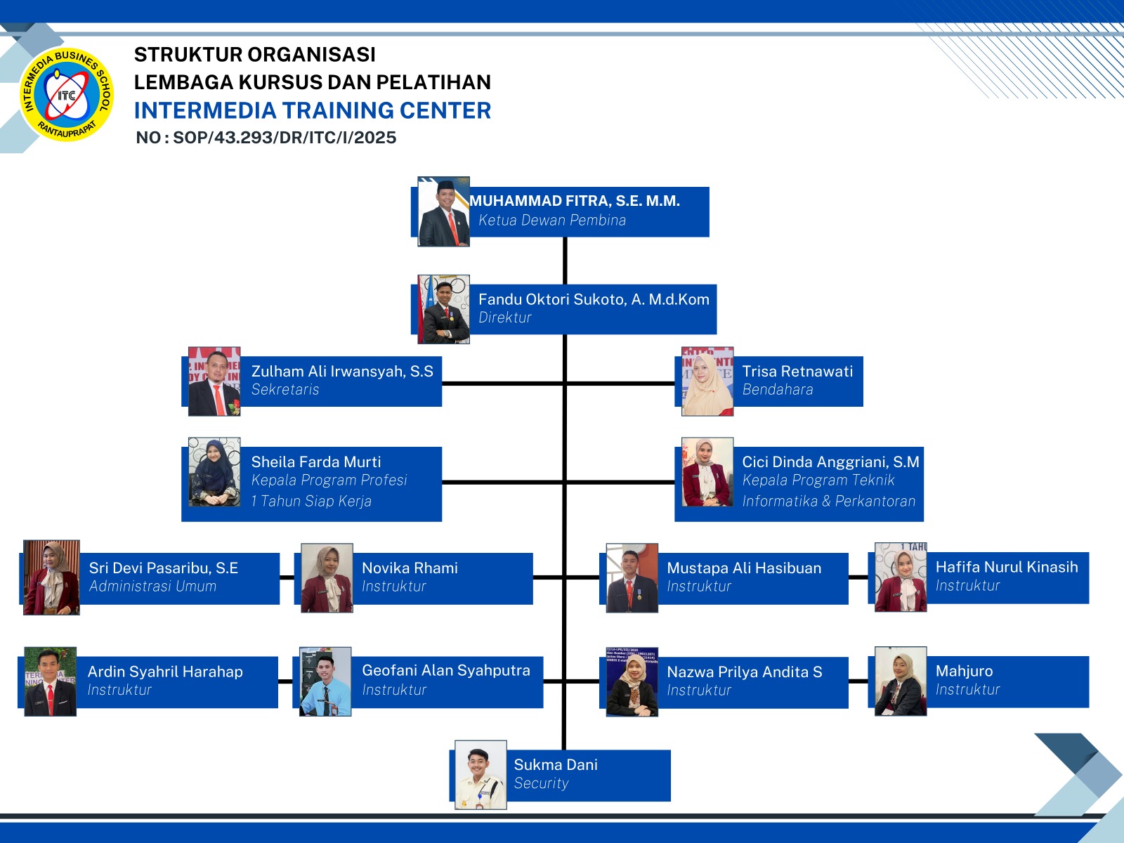 Struktur Organisasi